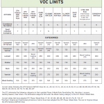 VOC chart_NWFA