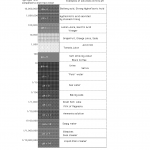 chart 1 pH ray