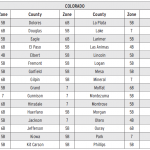 Climate Zones – Colorado