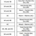 Zone Numbers & Names Chart