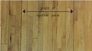 Panelization