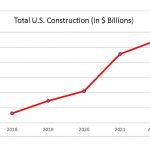 total us construction chart – market study