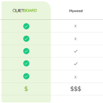 quietboard-comparison-chart-no-button