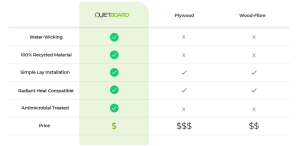 QuietBoard comparison chart