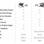 ExtremeHowTo_JSSvsCTS_Comparison (7) (1)