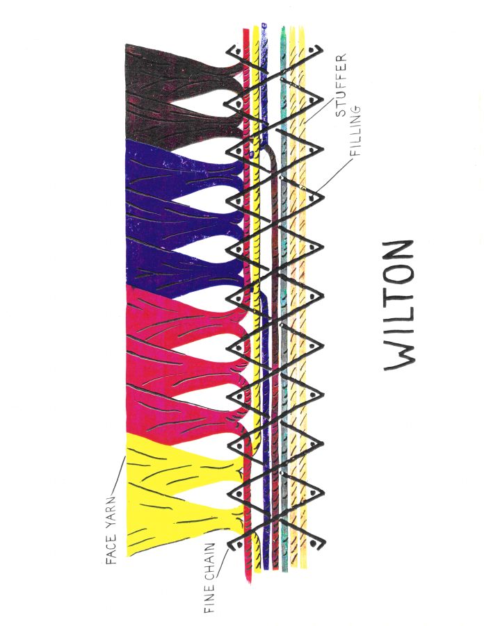 Wilton 1